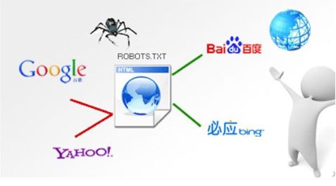 百度蜘蛛池价格:蜘蛛池租用，揭秘网络营销的秘密武器
