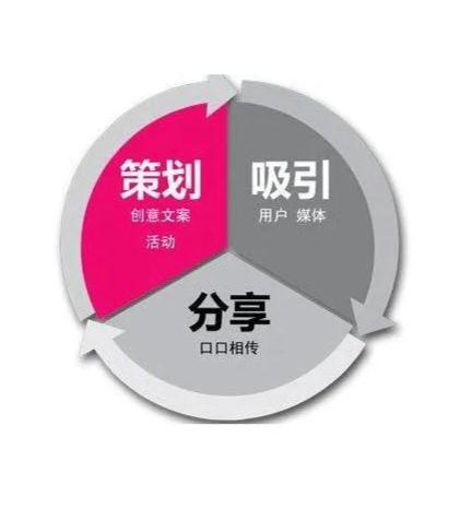 企业策划 企业策划