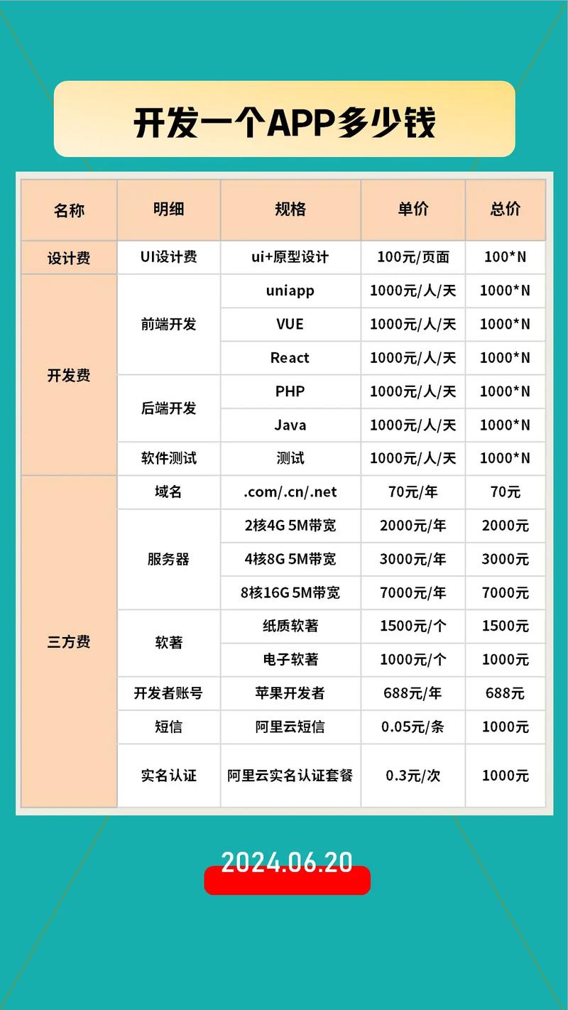 网站制作费多少