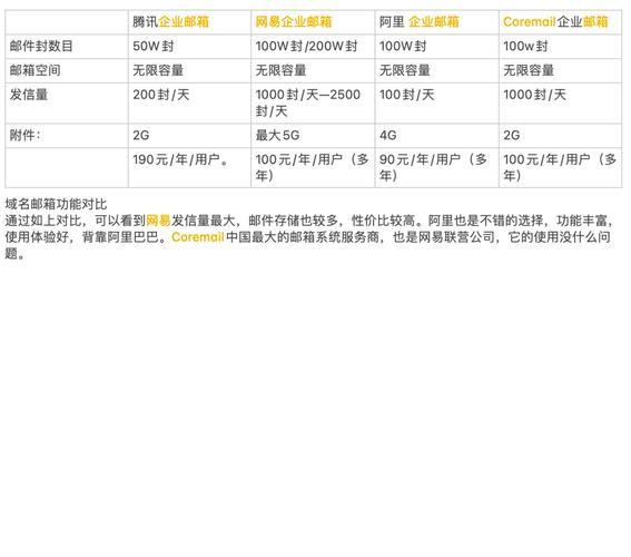 域名删除期多少天