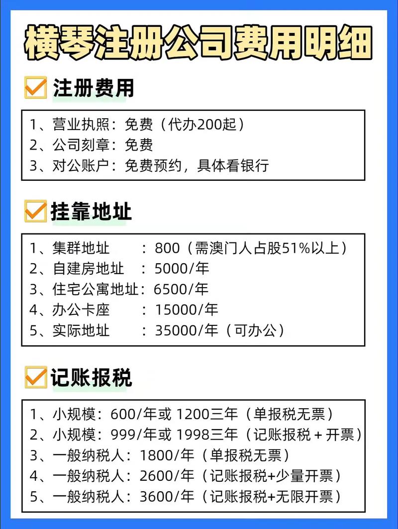 注册一个软件公司多少钱