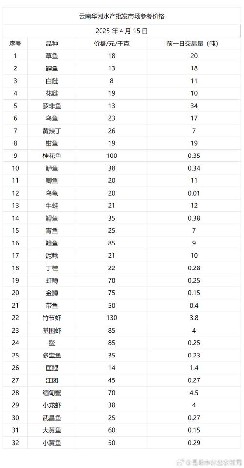 水产批发个人所得税多少?如何计算? 水产批发个人所得税多少