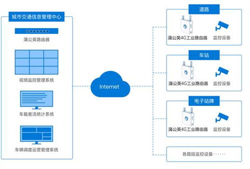 百度蜘蛛池咨询:蜘蛛池程序开源版使用指南，轻松搭建高效爬虫平台