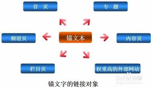 商丘seo