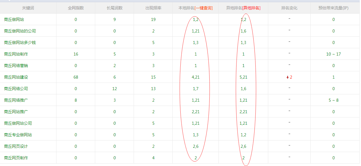 商丘网站建设
