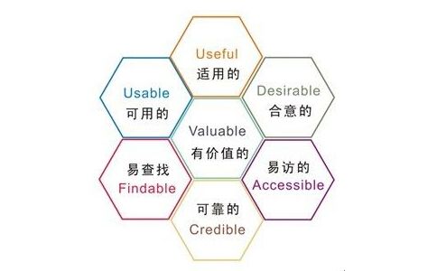 营销型网站价值