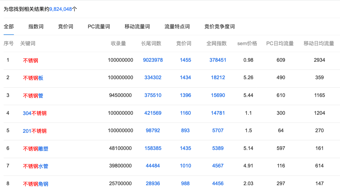 精准引流推广方法