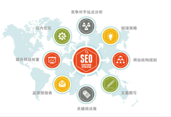视频类型的网站如何进行SEO优化 image