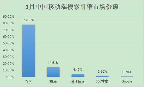 除了百度，国内还有哪些好的搜索引擎？ 2018年搜索引擎排名份额（国内搜索引擎排行榜）