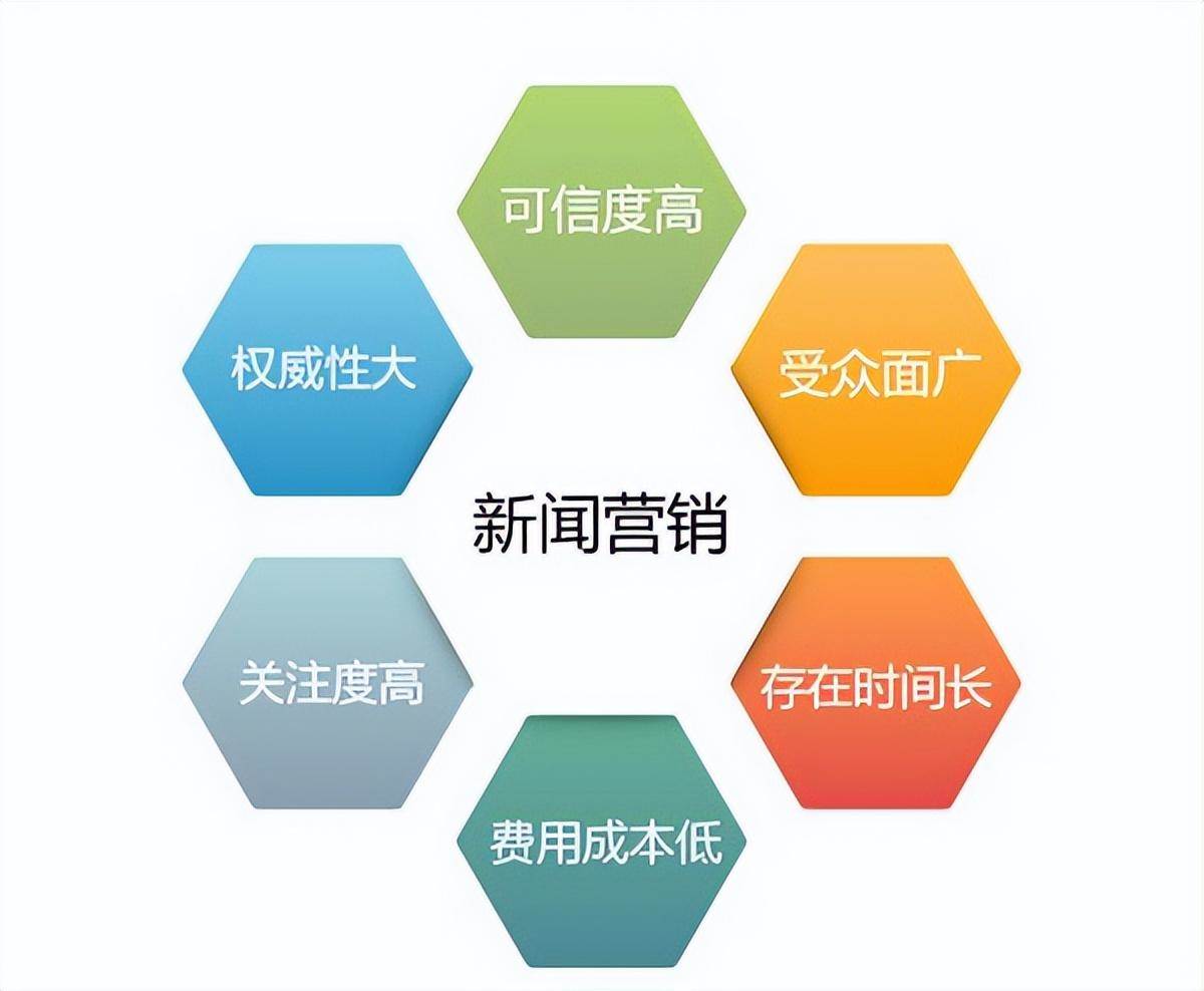 企业如何做软文推广才能让客户找上门（品牌整合营销传播）