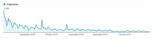 外贸SEO案例分析：我是如何在7天内让自然流量增长652%的！ 第9张