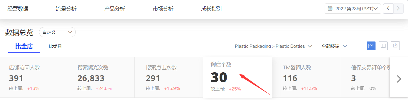 商丘阿里国际站代运营:企业运营需要注意什么 第5张