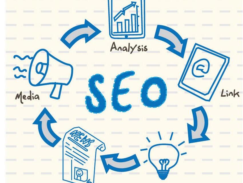 商丘外贸推广SEO，为什么无转化