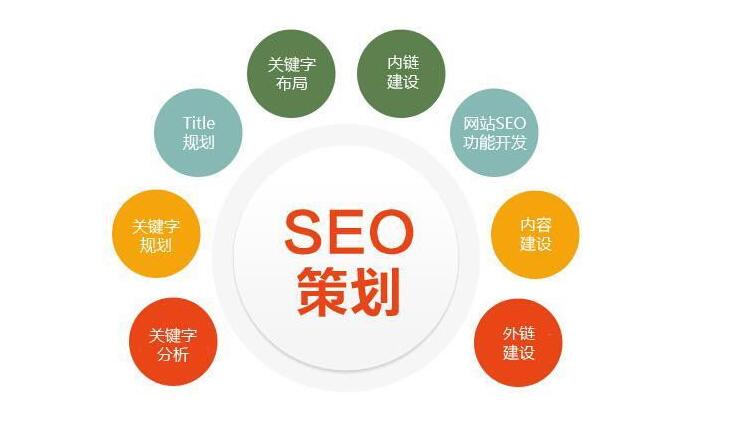 商丘外贸推广：外贸SEO运营推广怎么做