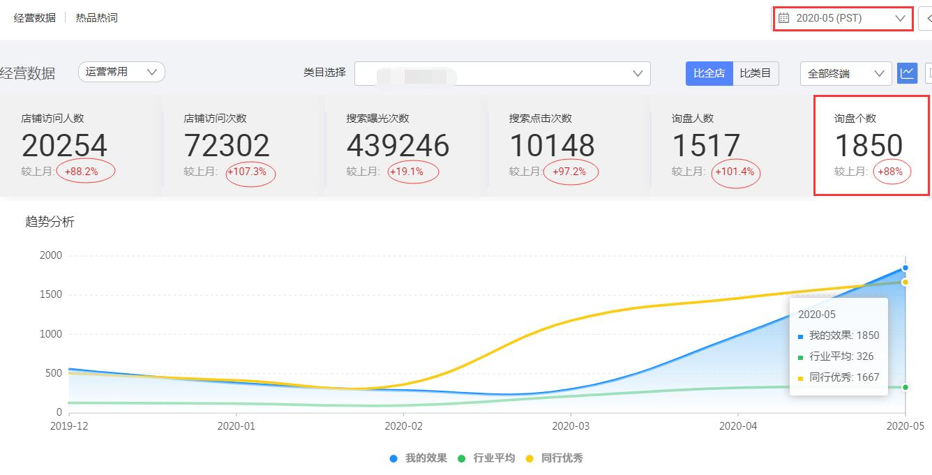 商丘阿里巴巴国际站代运营：如何进行橱窗操作