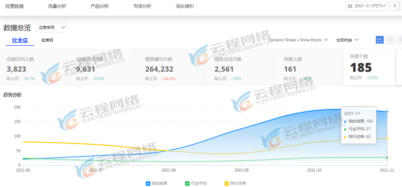 商丘阿里巴巴国际站代运营这些基础工作要做好