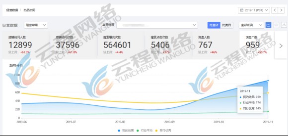 商丘阿里巴巴国际站代运营：基础运营思路