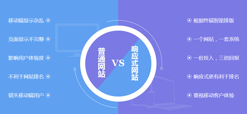 商丘外贸建站用户体验怎么提升