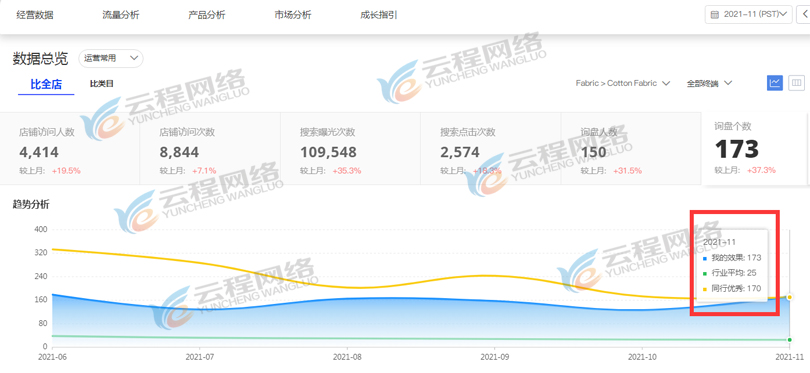商丘阿里国际站代运营：产品发布常见问题解答