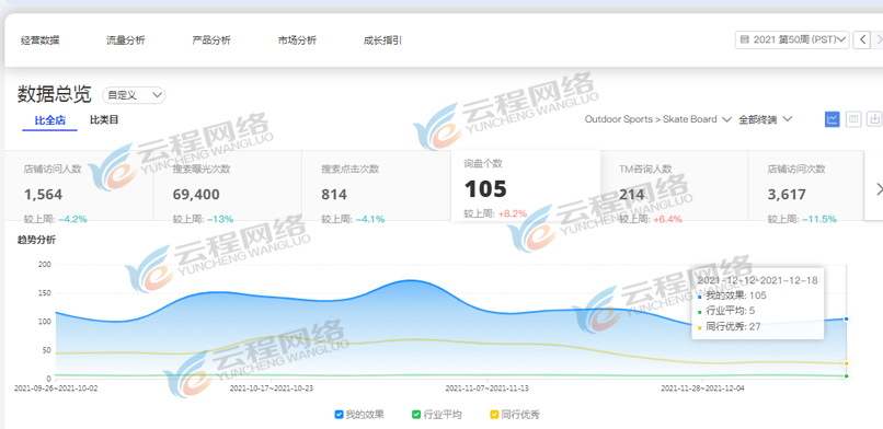 商丘阿里国际站代运营这些运营误区千万不能犯