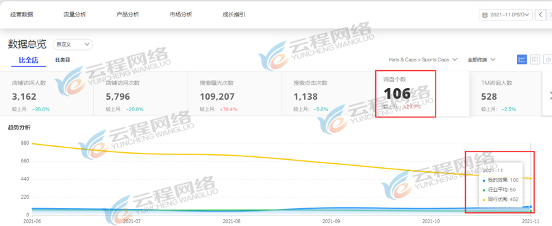 商丘阿里国际站代运营：点击少怎么办