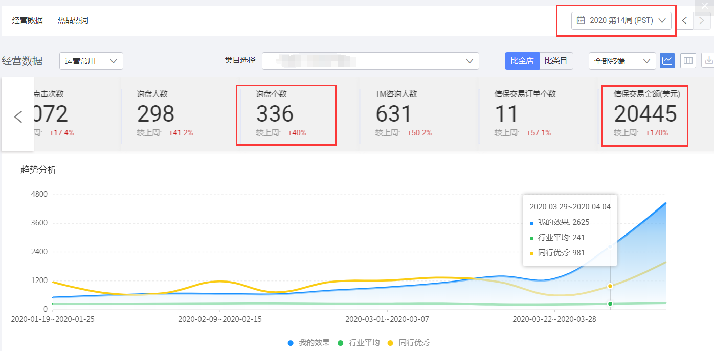 商丘阿里国际站代运营：做好访客营销需要注意什么
