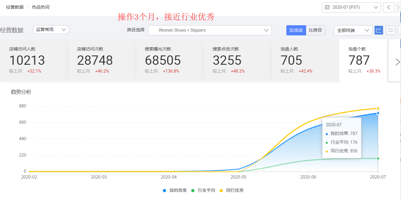 商丘阿里国际站代运营：实力优品打造常见问题解答