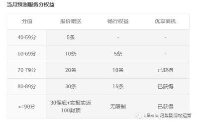 商丘阿里国际站代运营:高效获客技巧
