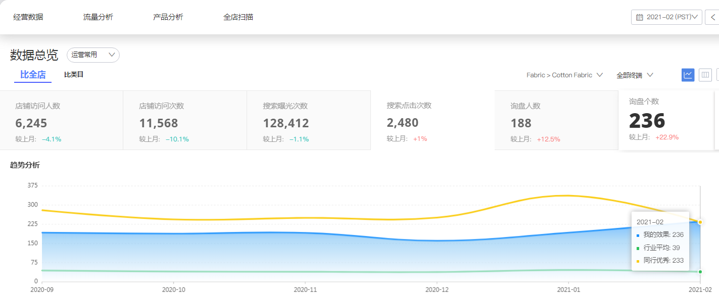 商丘阿里国际站代运营：这两点不可忽视