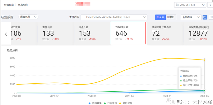 商丘阿里国际站代运营：运营这几个误区你中了几个