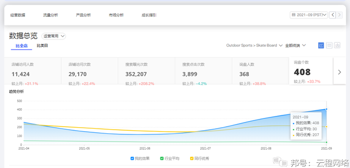 商丘阿里国际站代运营：常见运营误区有哪些