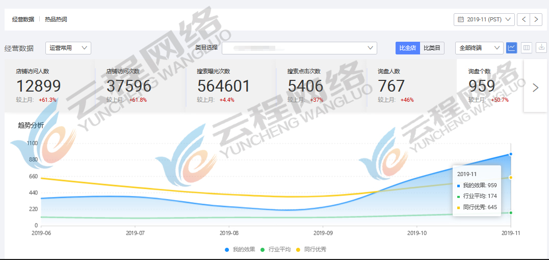 商丘阿里国际站代运营：阿里国际站没效果怎么办？