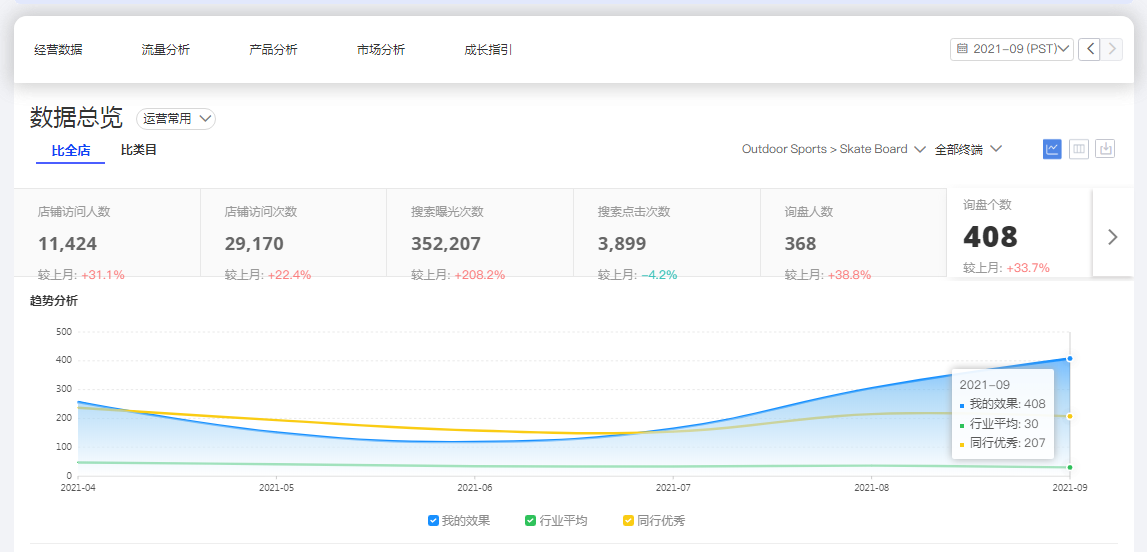 商丘阿里国际站代运营怎么样，靠谱吗？