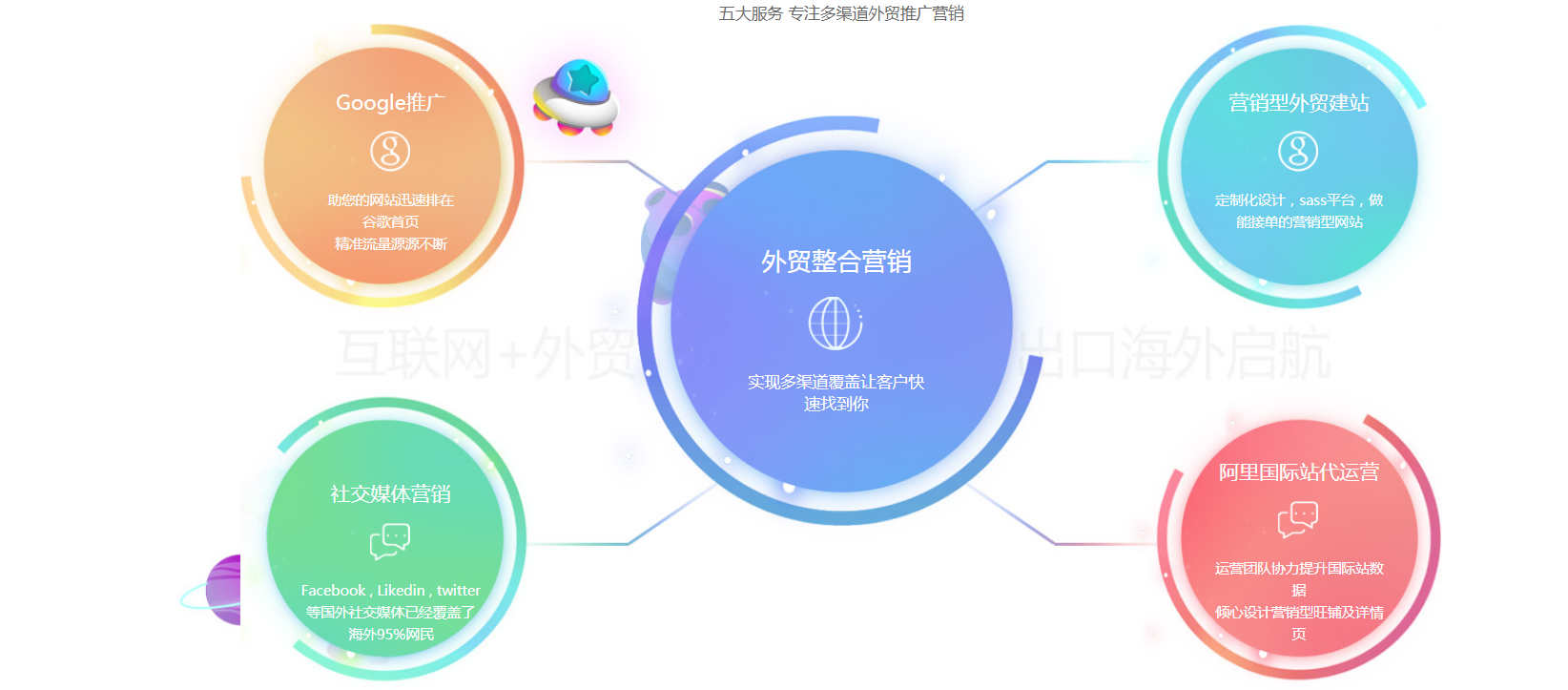 商丘外贸推广：2021新趋势