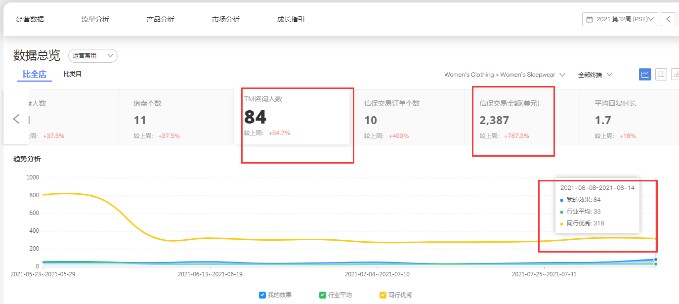 商丘阿里国际站代运营：p4p操作注意事项