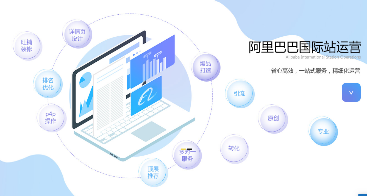 商丘阿里巴巴国际站代运营：做好运营这5个板块不可忽视