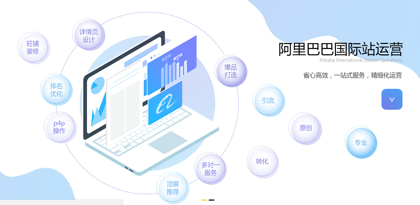 商丘阿里国际站代运营：基础运营工作梳理