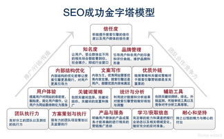 seo搜索引擎的优化