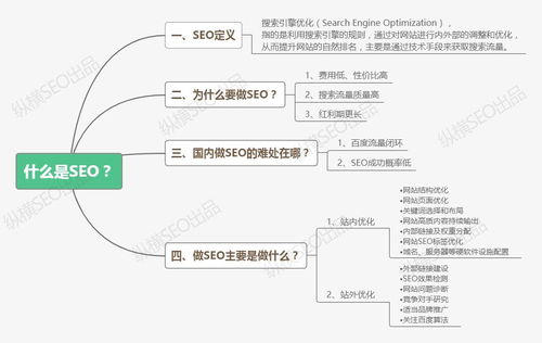 seo是哪个英文的简写