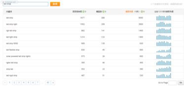 关键词查找的方法有以下几种
