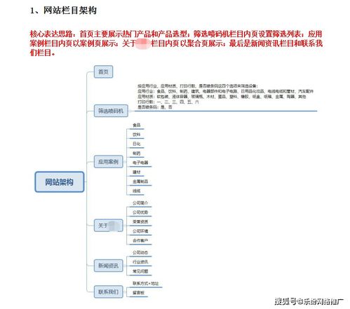 网站推广策划思路