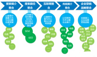 企业营销推广策划