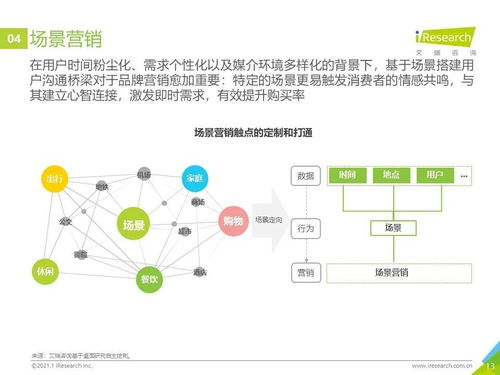 网络营销总结及体会