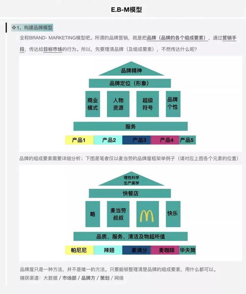 品牌营销策划方案怎么做