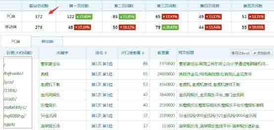 seo自然优化排名
