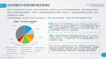 网络优化报告