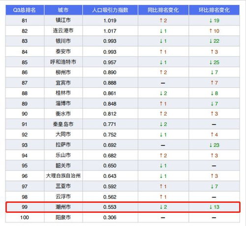汕头网站排名