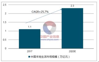网络营销的未来6个发展趋势
