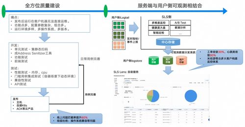 百度蜘蛛池优化:蜘蛛池搭建方案设计图纸，打造高效信息采集与处理平台的关键步骤解析