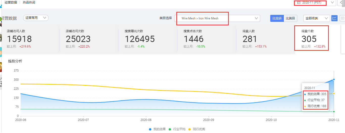 商丘阿里国际站代运营，如何进行数据分析